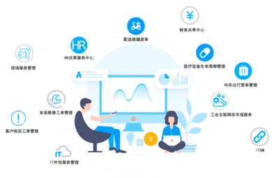 行業(yè)觀察:忘掉xx同城，微信生態(tài)內(nèi)的生活服務(wù)類市場(chǎng)怎么打？兼論工業(yè)互聯(lián)網(wǎng)數(shù)據(jù)服務(wù)啟示